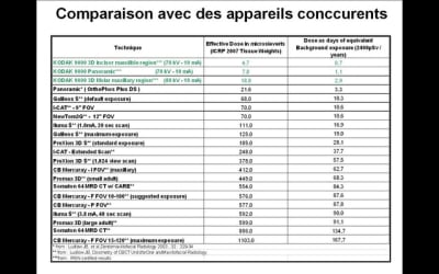 Comparatif ifxjru - Eugenol