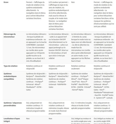 Comparateur 2 l7adng - Eugenol