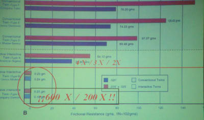 Friction 1 kmul5y - Eugenol