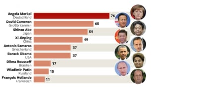 Hollande classement mondial pav7zx - Eugenol