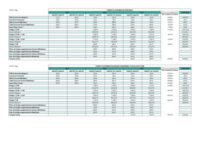 Impact négociations conventionnelles 2016 2017 sur ca et bnc   resume arbitrage 7 01 el5boj - Eugenol