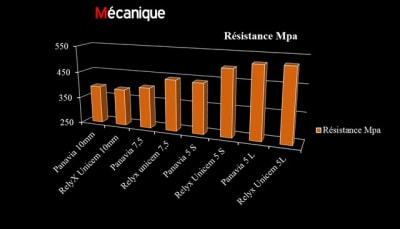 La dent pulp e 2015 2 gualix - Eugenol