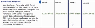 Mma tableau famille confort bl1a2t - Eugenol
