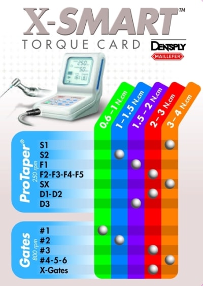 X smarttorqueprogram elmxfb - Eugenol