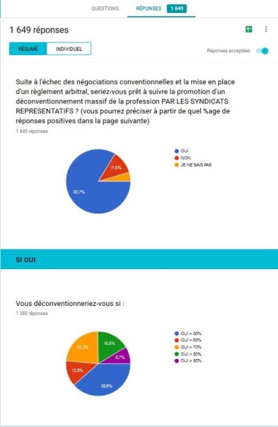 Avis sur le déconventionnement itqsj9 - Eugenol