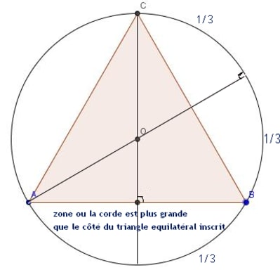 Cerccle irzmwl - Eugenol