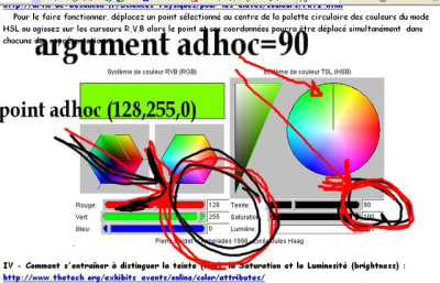 Coordonnées vert adhoc mpvimw - Eugenol