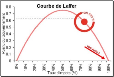 Courbe de laffer ubgwz9 - Eugenol