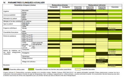 Has indication inlay ewvrf9 - Eugenol
