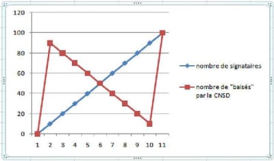 Lesbais scomptezvous jhbvc0 - Eugenol