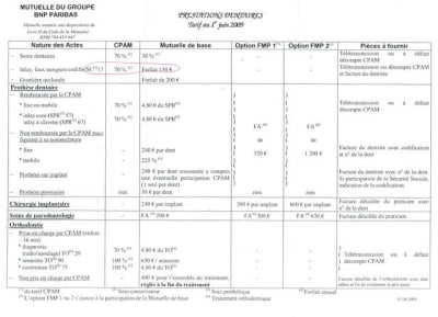 Mutuelle bnp x9icl5 - Eugenol