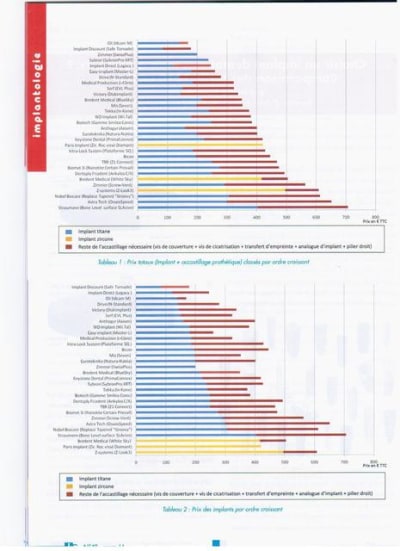 Prix implants p1oepp - Eugenol