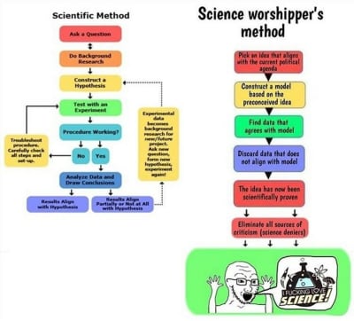 Science dqzjum - Eugenol