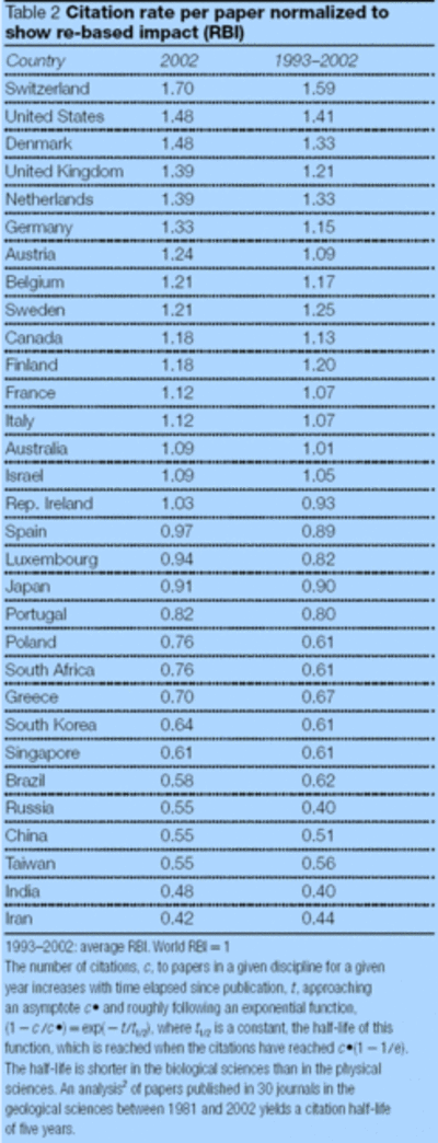 Table 2 citation rate per paper normalized to show re based impact  rbi  ovozbj - Eugenol