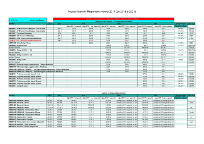 Tarifs province oavx4m - Eugenol