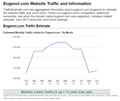 Traffic web eugenol d0sgv3 - Eugenol