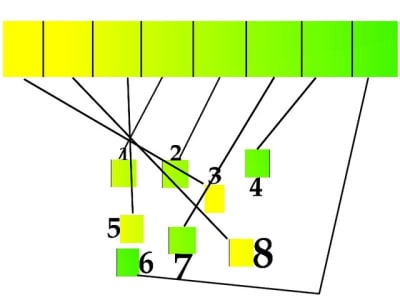 Vert jaune mnt4rz - Eugenol