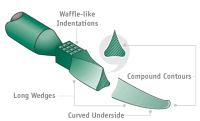 Wedge fhr5u3 - Eugenol