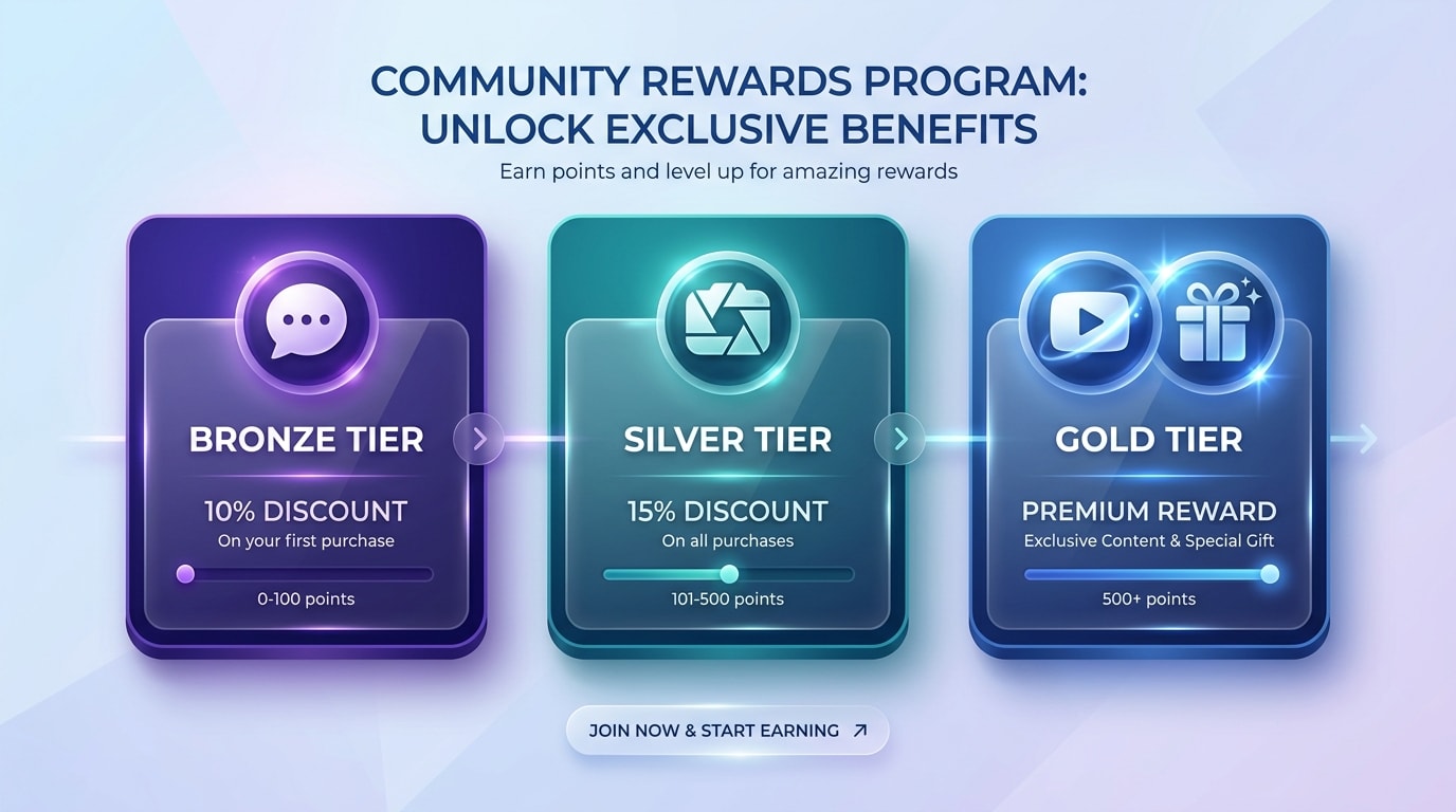 A chart showing tiered rewards: 10% off for text, 15% off for a photo, and a free gift for a 15-second video