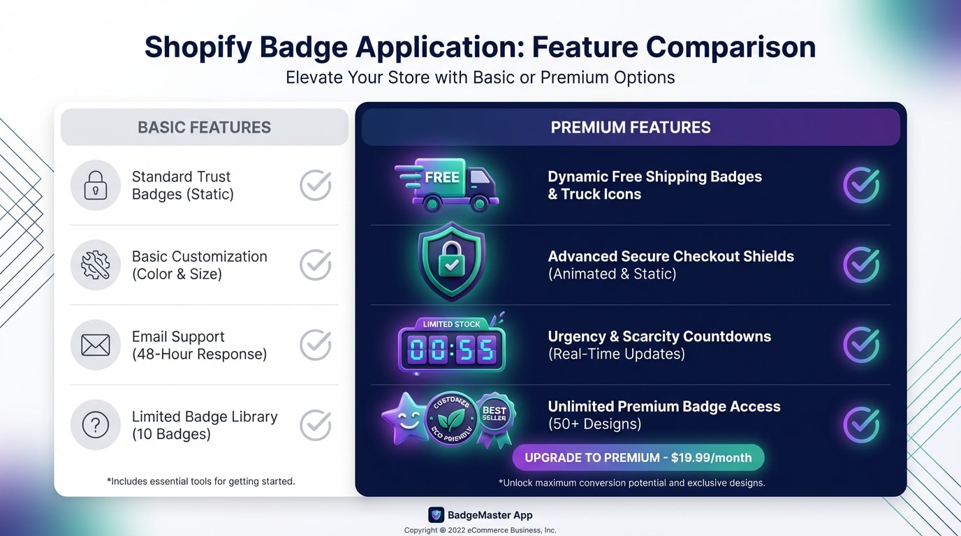 Comparison chart of different Shopify badge app features