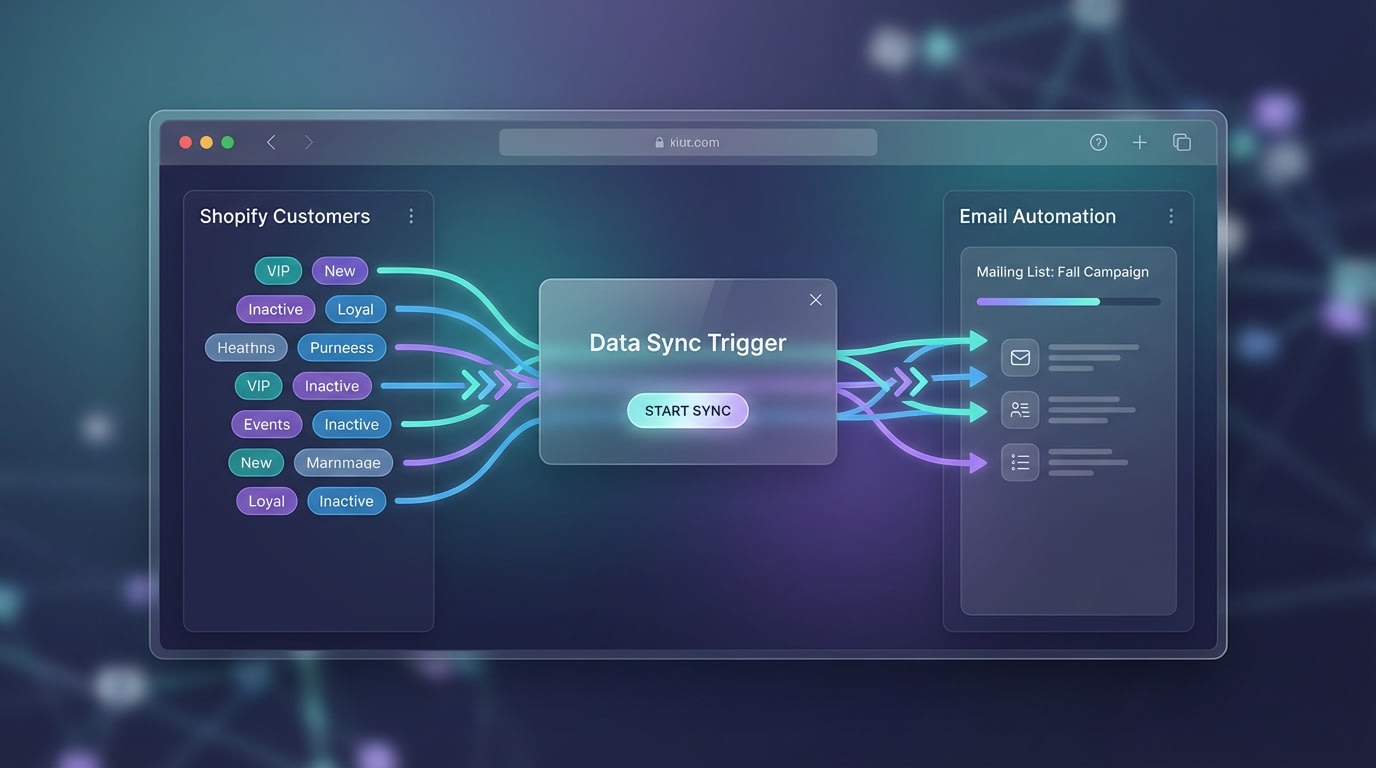 Dashboard view showing Shopify customer tags syncing to an email marketing platform via a popup trigger