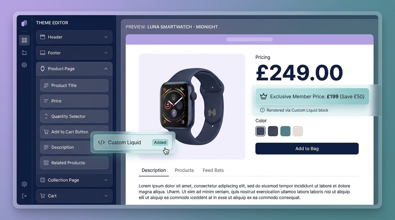 Screenshot of the Shopify Theme Editor showing a Custom Liquid block added beneath the product price