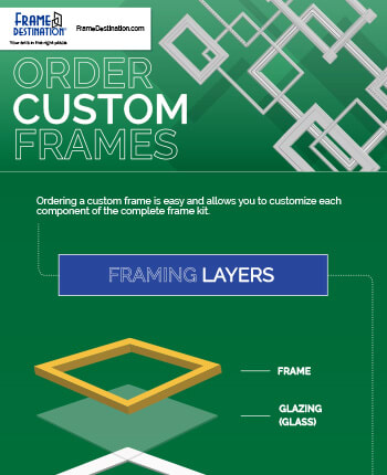 Infographic about Ordering Custom Frames