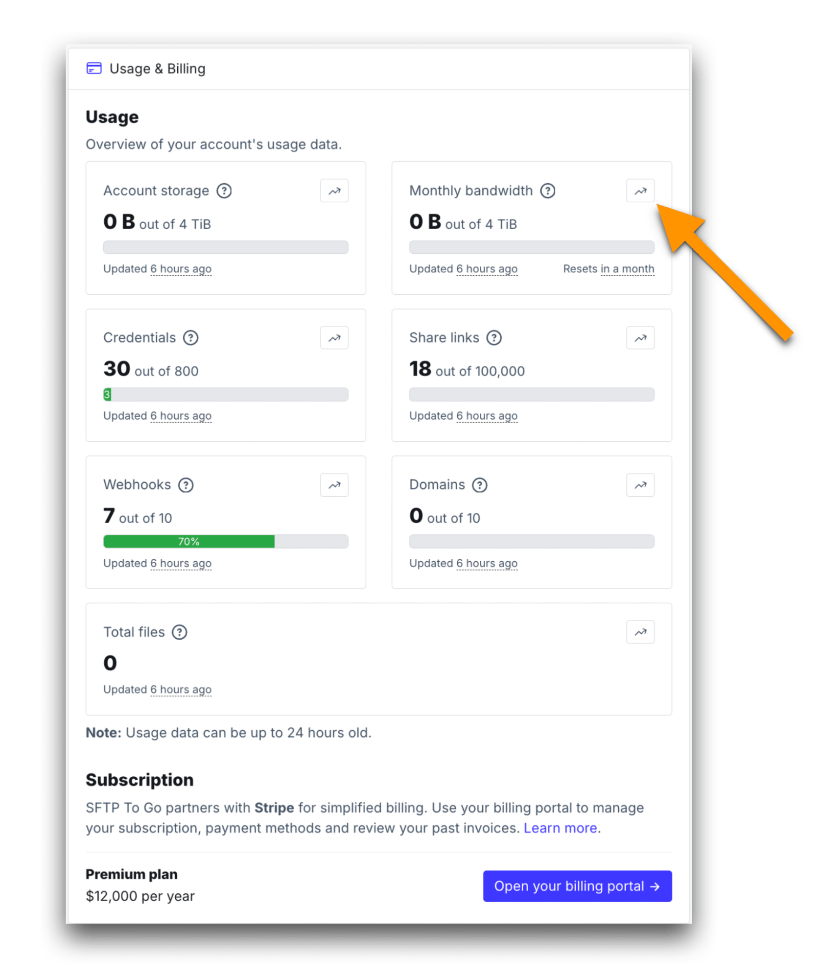 Historical Usage Data Categories SFTP To Go