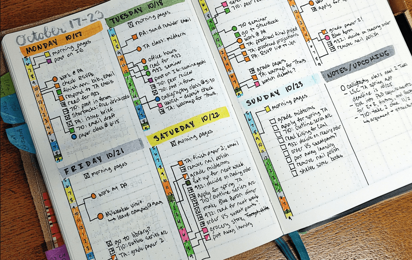 A detailed bullet journal, depicting to-dos and calendar items for the day.