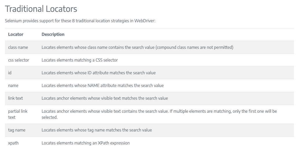 Selenium locators