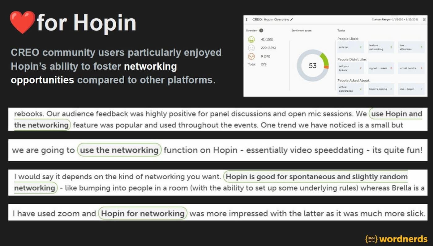 Examples of comments on Hopin from the CREO community with a chart showing sentiment - analysis by Wordnerds