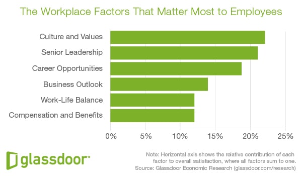 Glassdoor-study