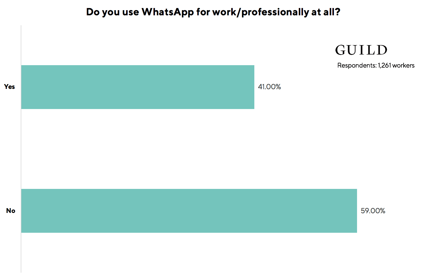 WhatsApp research data professional use UK