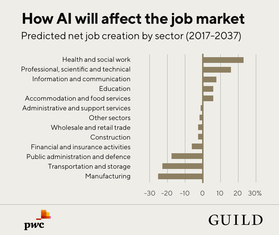 Ai In Finance Future Job Trends Bong Career 3252