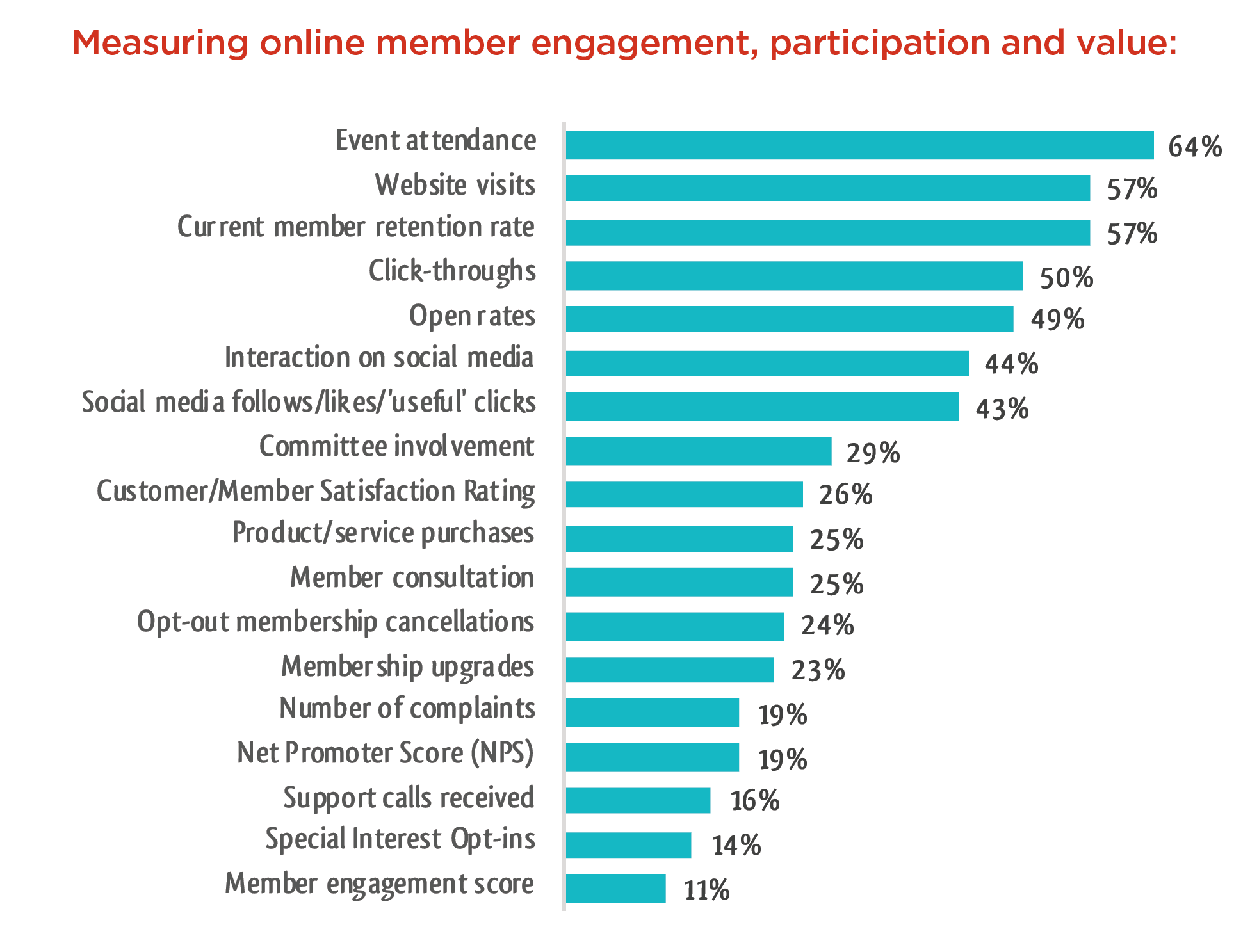 Measuring-Member-Value