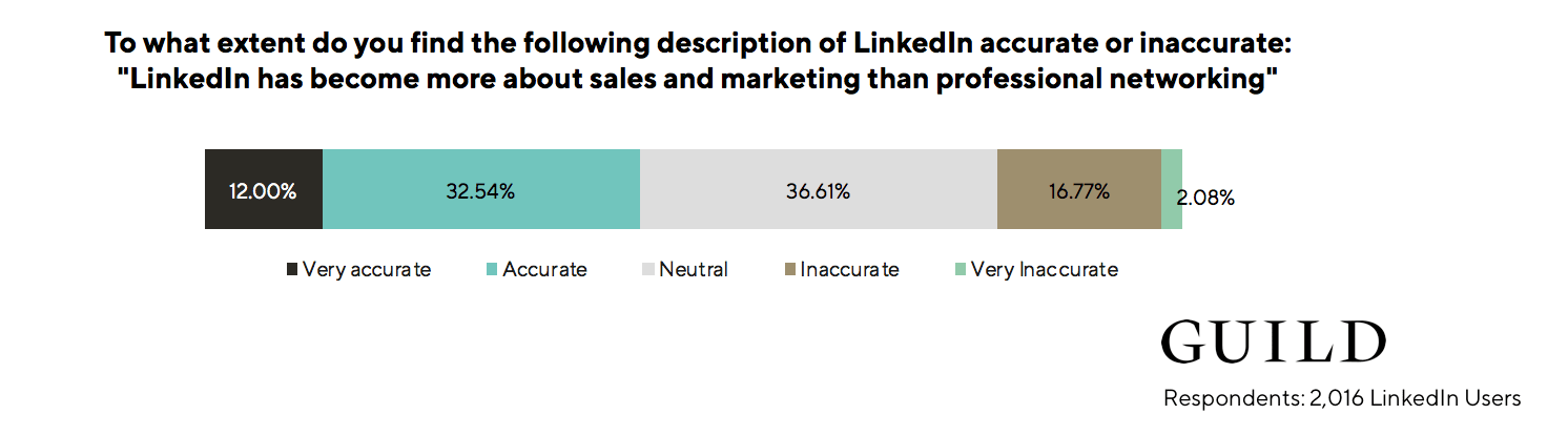 ᐉ What is LinkedIn • Why is it the most popular business network? ✓