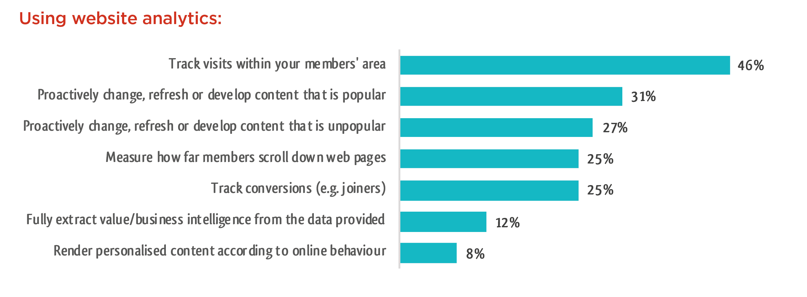 Web-Analytics