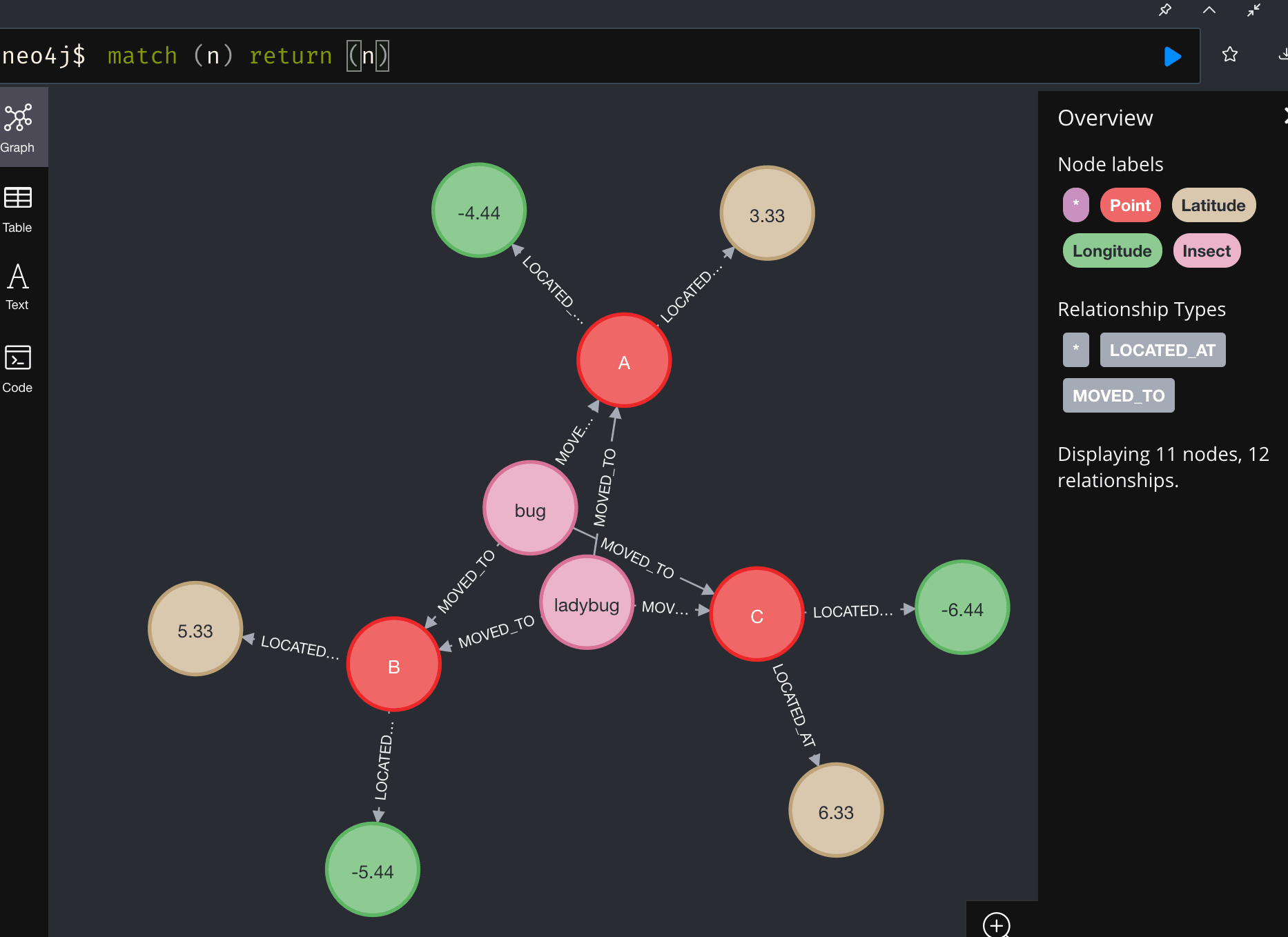 Aspen: the Markup language for creating graph data (Neo4j)