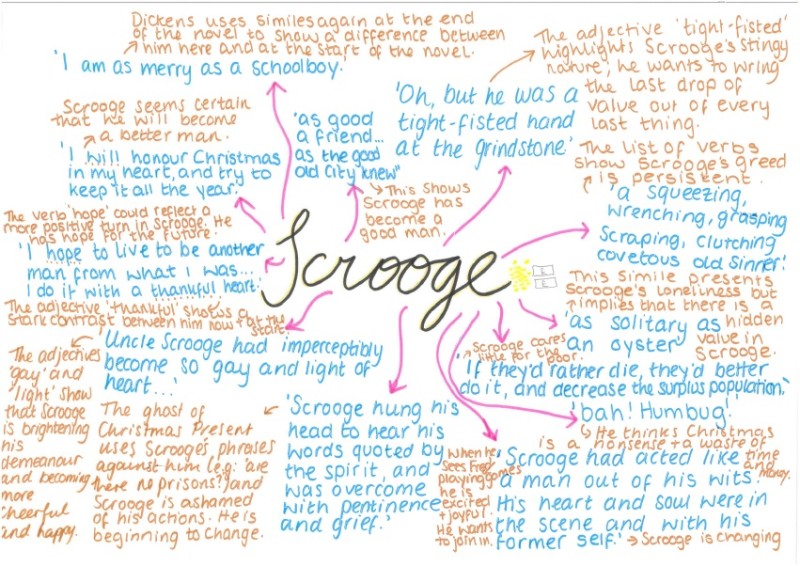 A Christmas Carol Y11 English Literature Revision Mindmaps By Miss Mitchell Outwood Academy Bydales