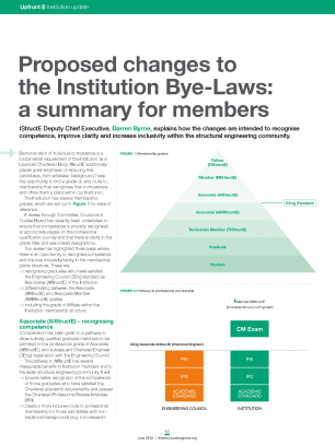 Proposed changes to the Institution Bye-Laws: a summary for members