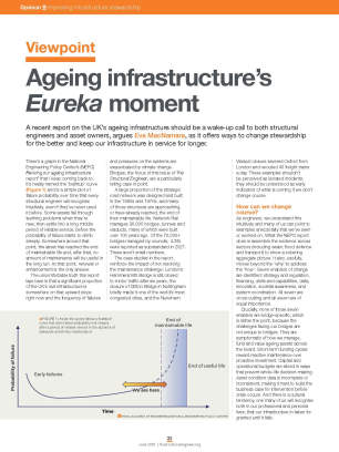 Viewpoint: Ageing infrastructure's <i>Eureka</i> moment
