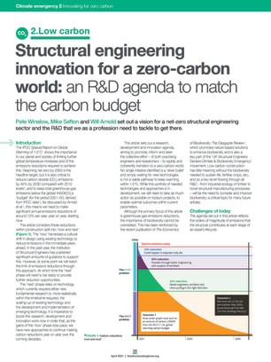 Structural engineering innovation for a zero-carbon world: an R&D agenda to match the carbon budget
