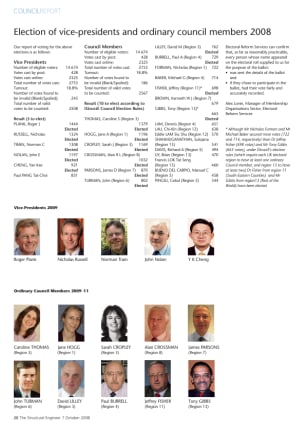 Election of vice-presidents and ordinary council members 2008