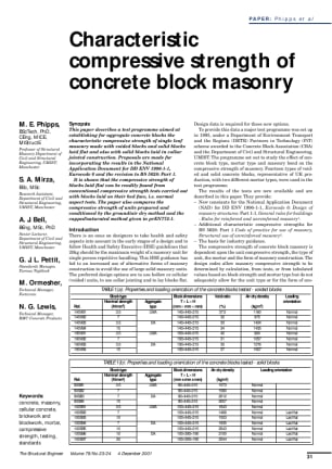 Characteristic compressive strength of concrete block masonry