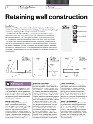 Technical Guidance Note (Level 1, No. 33): Retaining wall construction