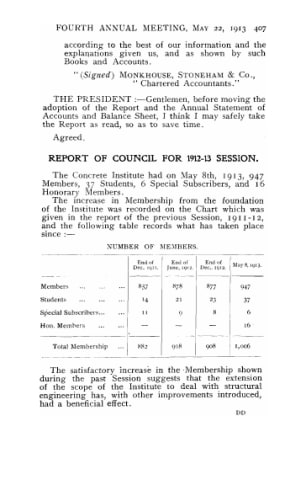 Report of Council for 1912-13 session