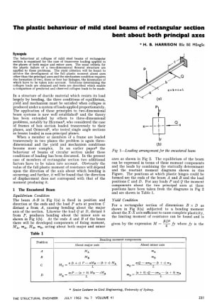 The plastic behaviour of mild steel beams of rectangular section bent about both principal axes
