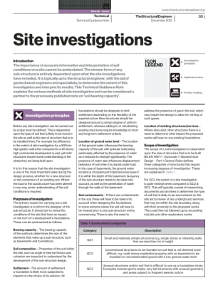 Technical Guidance Note (Level 1, No. 20): Site Investigations