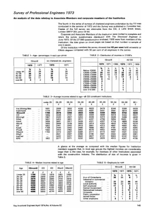 Survey of Professional Engineers 1973