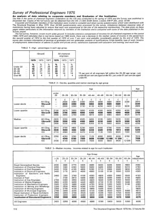 Survey of Professional Engineers 1975